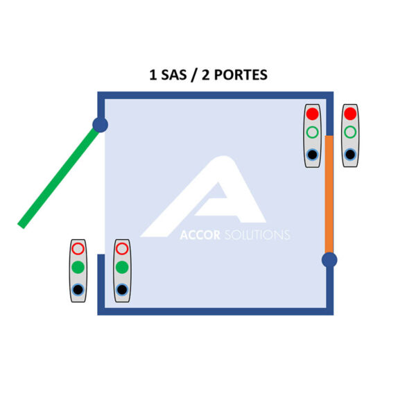 Verrouillage de 2 portes à effet de SAS interlockage