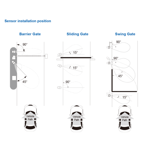 exemples de pose et d'utilisation du détecteur de véhicules boucle virtuelle ( virtual Loop ) Optex OVS-02GT.