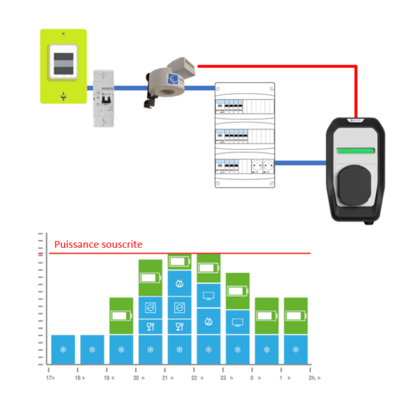 Module BeOn de gestion dynamique de la charge du véhicule électrique wallbox eHome Circontrol