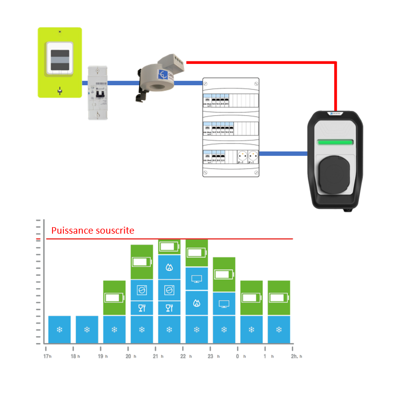 Wallbox recharge VE Cirontrol eHome Link - Accor Solutions