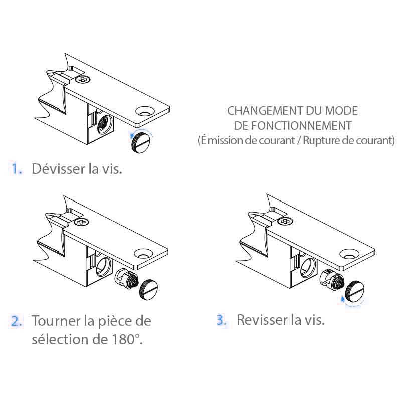 Fixations X-Trace Pivot 2.0: fixations universelles et