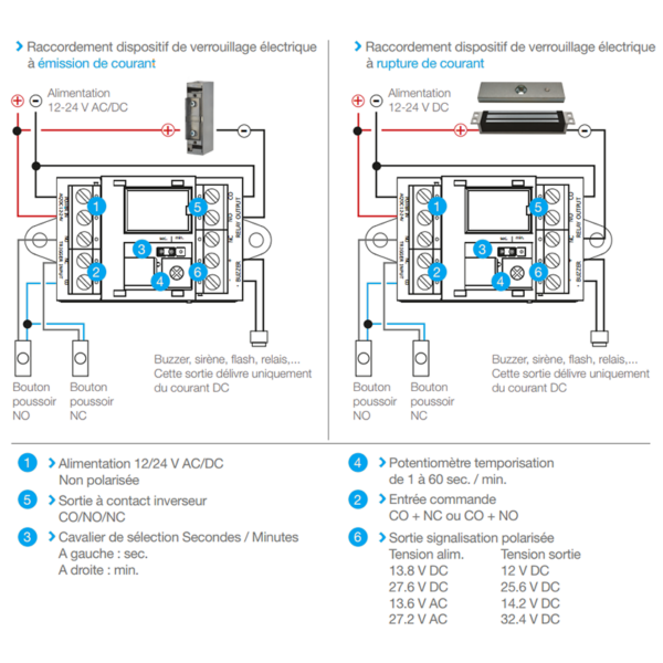Raccordement du module temporisation universel pour porte verrouillée par ventouse électromagnétique ou gâche électrique Izyx Systems TM200