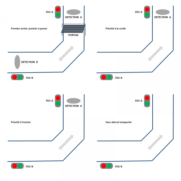 rampe parking accor solutions