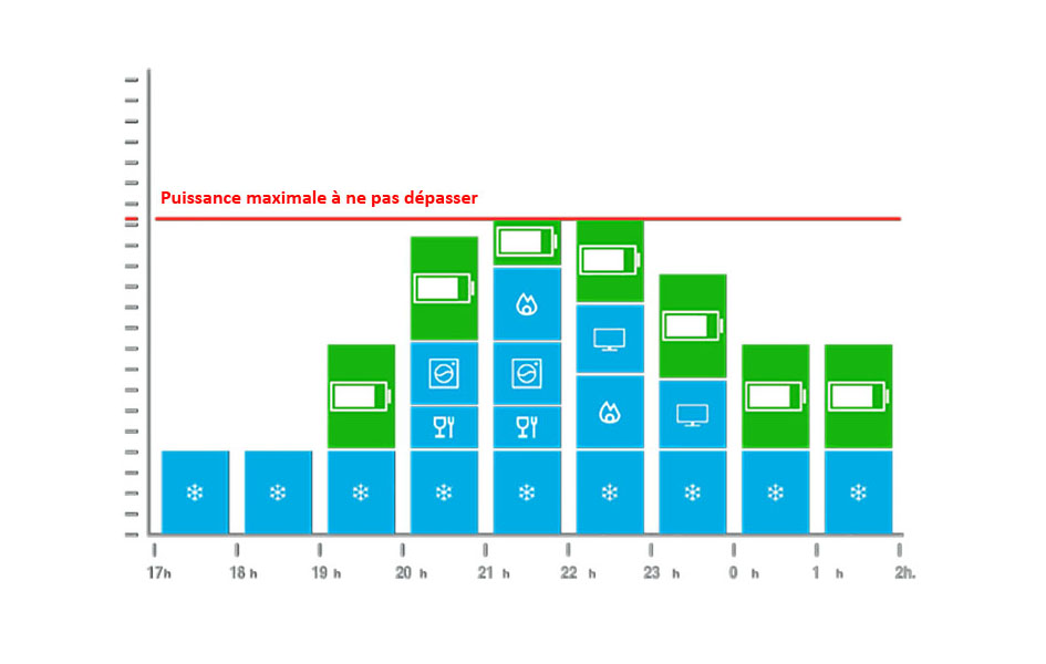 Wallbox recharge VE Cirontrol eHome Link - Accor Solutions