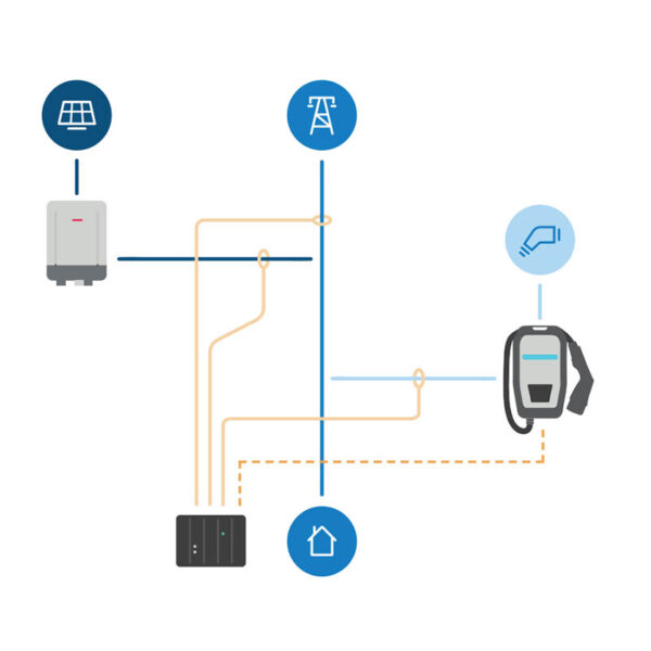 Recharge voiture électrique panneaux solaire photovoltaïques particulier Circontrole eHome Link Genion