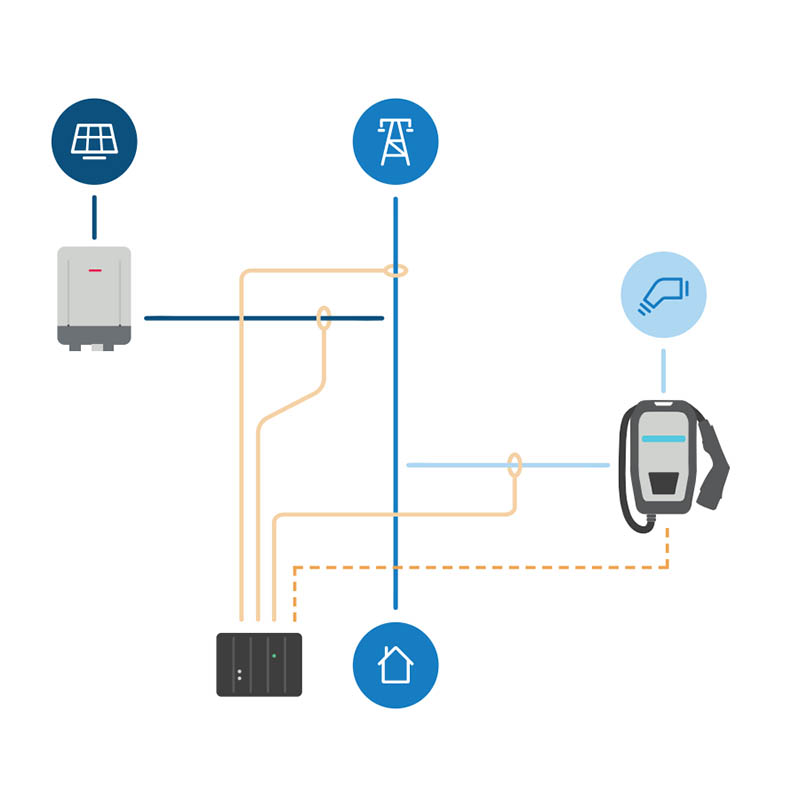 Borne de recharge voiture électrique eHome - CIRCONTROL