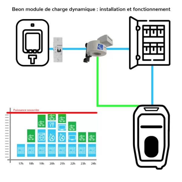 gestion de la charge dynamique Borne de recharge VE murale Circontrol Wallbox eHome Link particulier domicile garage monophasé type2s 7kW