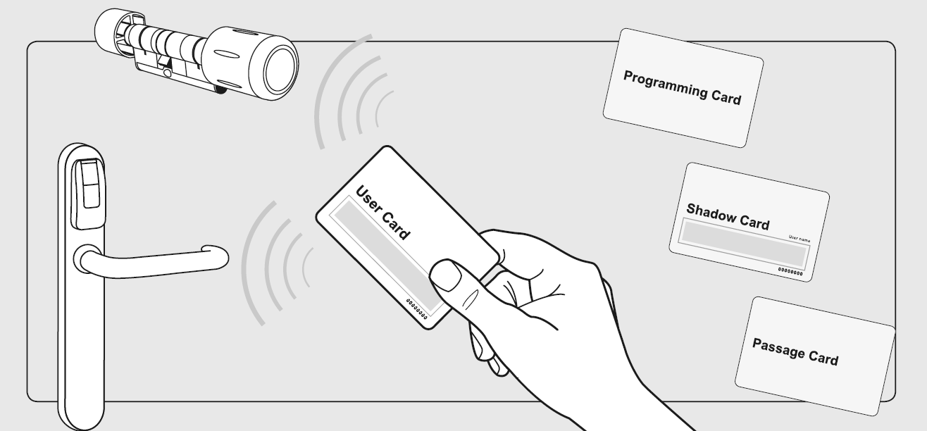 Verrou et serrure électronique autonome : Badge proximite mifare