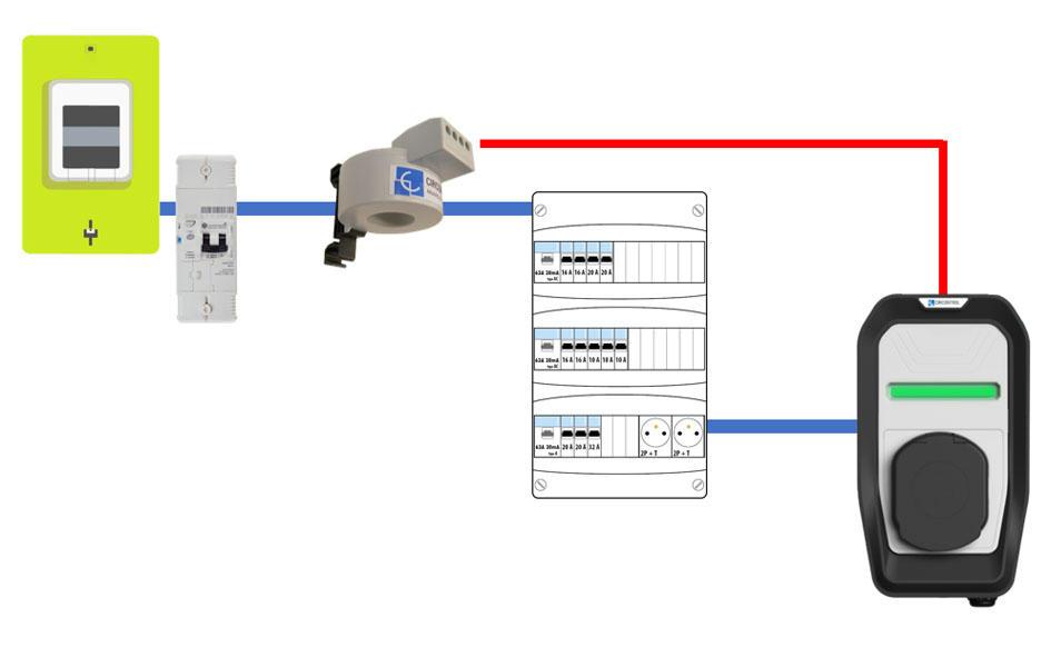 capteur puissance beON Circontrol régulation charge voiture électrique